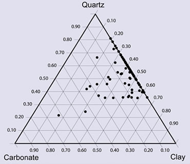 ternary diagram sedimentary rock ratio